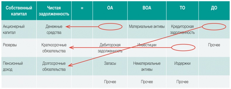 Развитие бизнеса: инструменты прибыльного роста