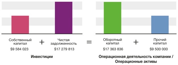 Развитие бизнеса: инструменты прибыльного роста