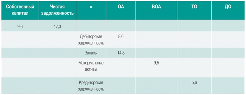 Развитие бизнеса: инструменты прибыльного роста