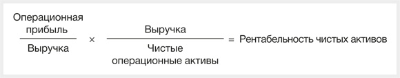 Развитие бизнеса: инструменты прибыльного роста