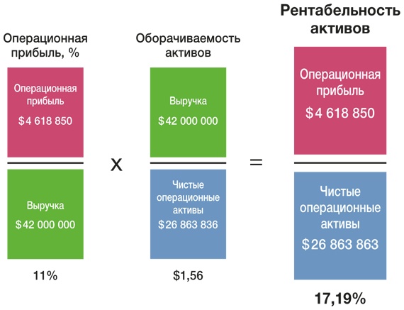 Развитие бизнеса: инструменты прибыльного роста