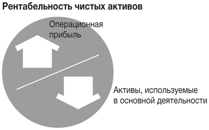 Развитие бизнеса: инструменты прибыльного роста