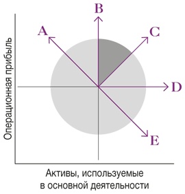 Развитие бизнеса: инструменты прибыльного роста