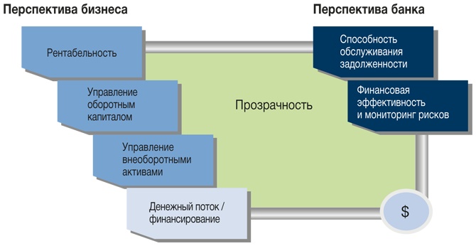 Развитие бизнеса: инструменты прибыльного роста