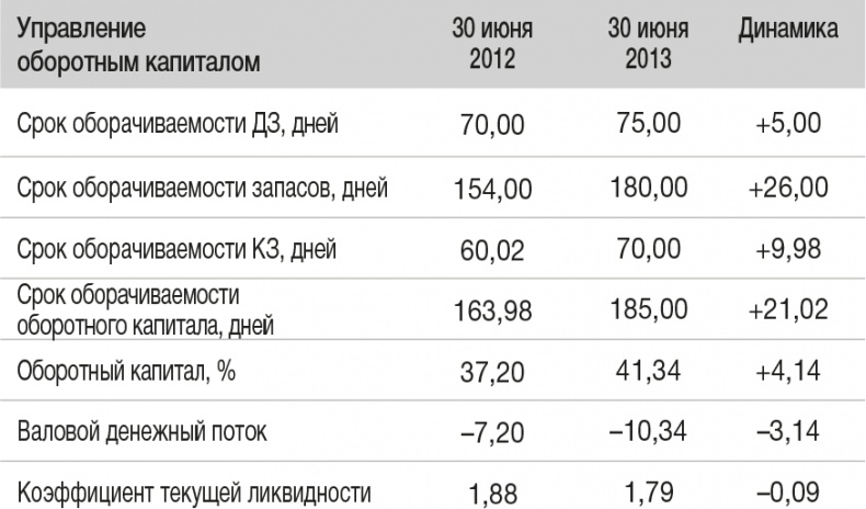 Развитие бизнеса: инструменты прибыльного роста