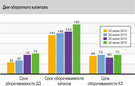 Развитие бизнеса: инструменты прибыльного роста