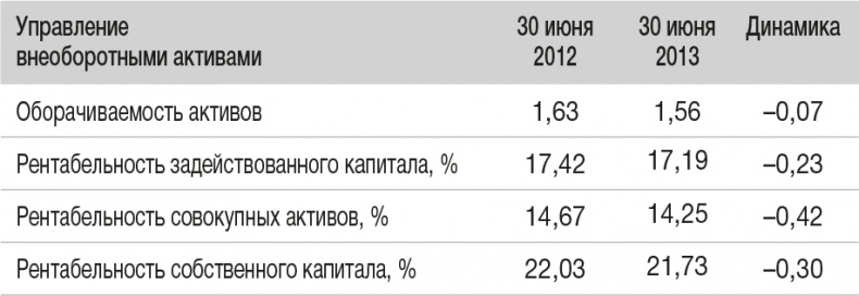 Развитие бизнеса: инструменты прибыльного роста