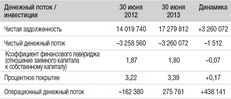 Развитие бизнеса: инструменты прибыльного роста