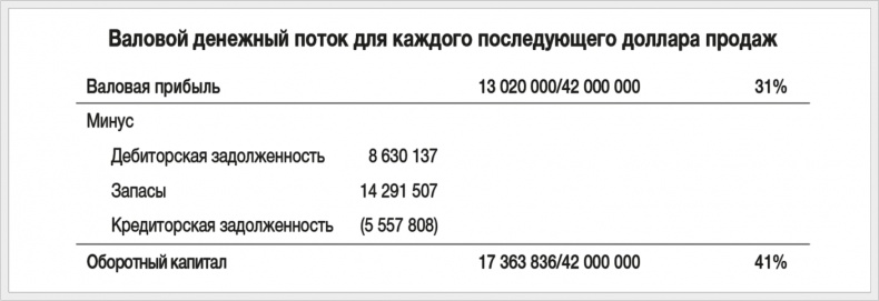 Развитие бизнеса: инструменты прибыльного роста