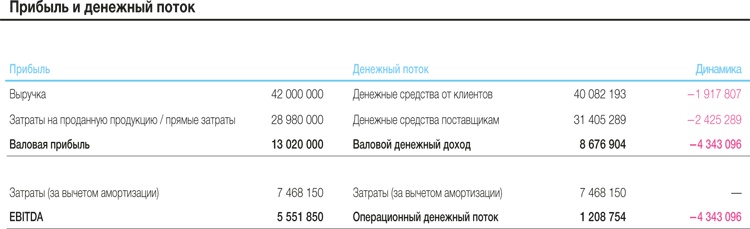Развитие бизнеса: инструменты прибыльного роста