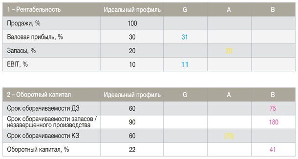 Развитие бизнеса: инструменты прибыльного роста