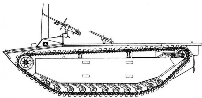 Американские «аллигаторы». Гусеничные десантные машины LVT Американские «аллигаторы». Гусеничные десантные машины LVT