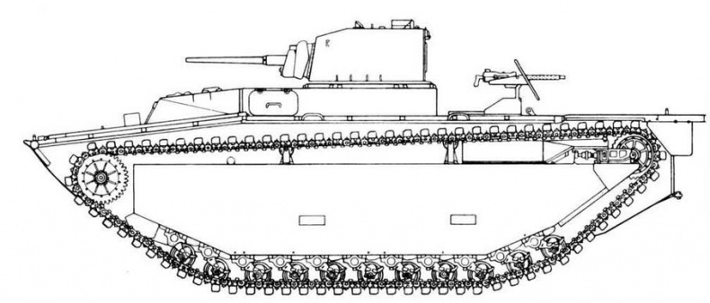 Американские «аллигаторы». Гусеничные десантные машины LVT Американские «аллигаторы». Гусеничные десантные машины LVT