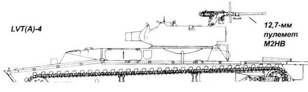 Американские «аллигаторы». Гусеничные десантные машины LVT Американские «аллигаторы». Гусеничные десантные машины LVT