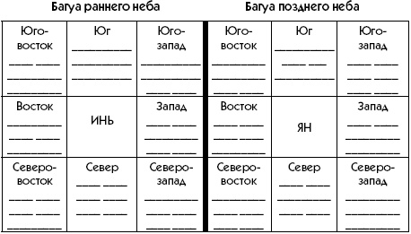 Любое желание за 30 минут. Карта желаний. Быстрое исполнение желаний «золотыми» методами практического фэн-шуй