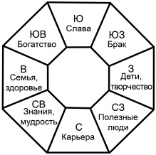 Любое желание за 30 минут. Карта желаний. Быстрое исполнение желаний «золотыми» методами практического фэн-шуй