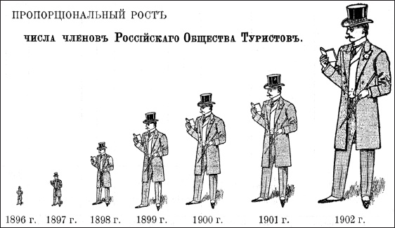 Петербургские окрестности. Быт и нравы начала ХХ века Петербургские окрестности. Быт и нравы начала ХХ века
