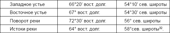 Геродотова Скифия Геродотова Скифия