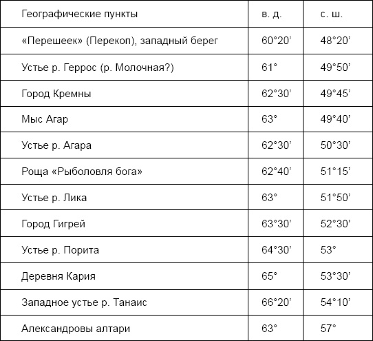 Геродотова Скифия Геродотова Скифия