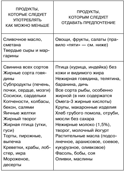 Мифы и заблуждения о сердце и сосудах