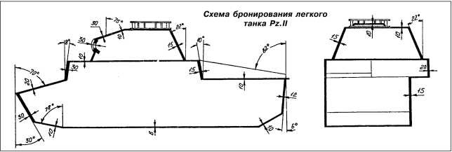 Танки Блицкрига Pz.I и Pz.II Танки Блицкрига Pz.I и Pz.II