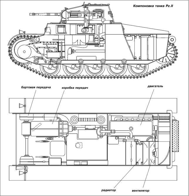Танки Блицкрига Pz.I и Pz.II Танки Блицкрига Pz.I и Pz.II