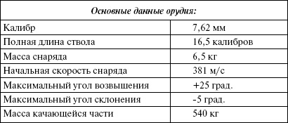Сухопутные линкоры Сталина Сухопутные линкоры Сталина