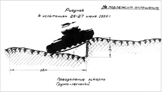 Советский тяжелый танк Т-35. "Сталинский монстр" Советский тяжелый танк Т-35. "Сталинский монстр"