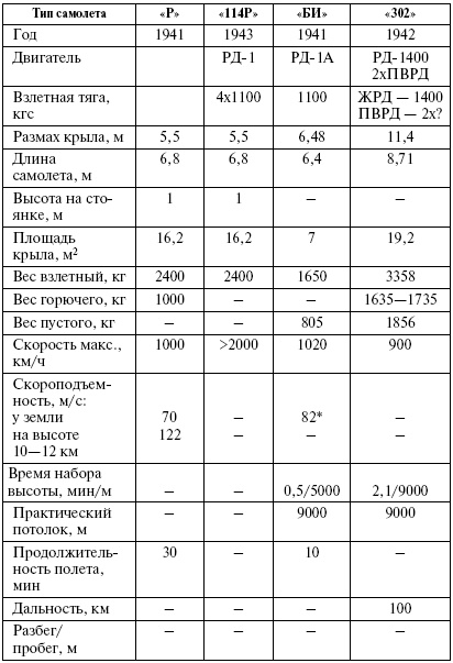 Великий Бартини. «Воланд» советской авиации