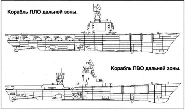 Советский ракетный крейсер. Зигзаги эволюции Советский ракетный крейсер. Зигзаги эволюции