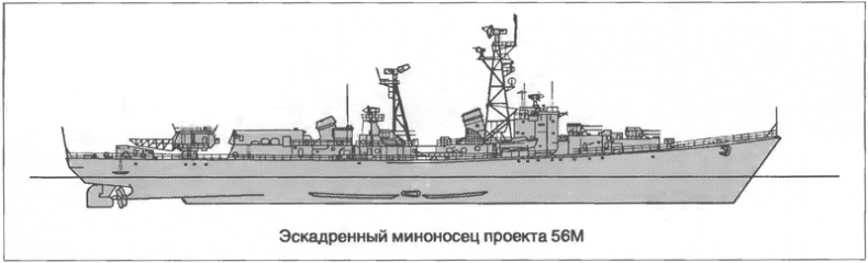 Расходный материал флота. Миноносцы СССР и России Расходный материал флота. Миноносцы СССР и России