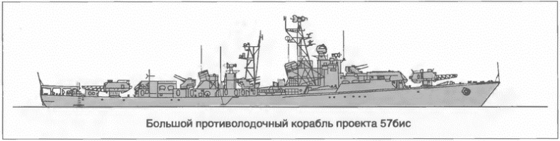 Расходный материал флота. Миноносцы СССР и России Расходный материал флота. Миноносцы СССР и России