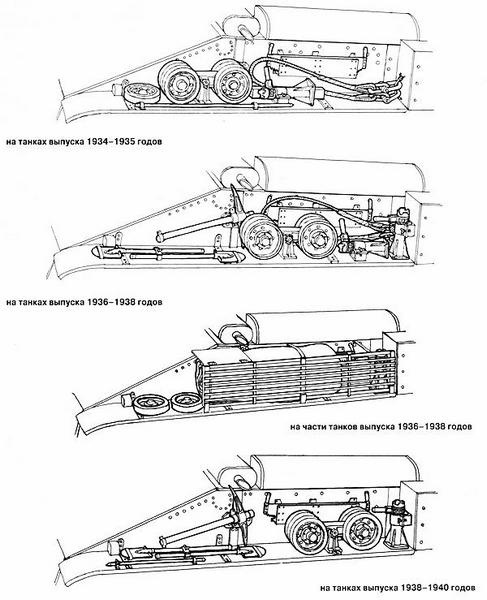 Средний танк Т-28. Трёхглавый монстр Сталина Средний танк Т-28. Трёхглавый монстр Сталина
