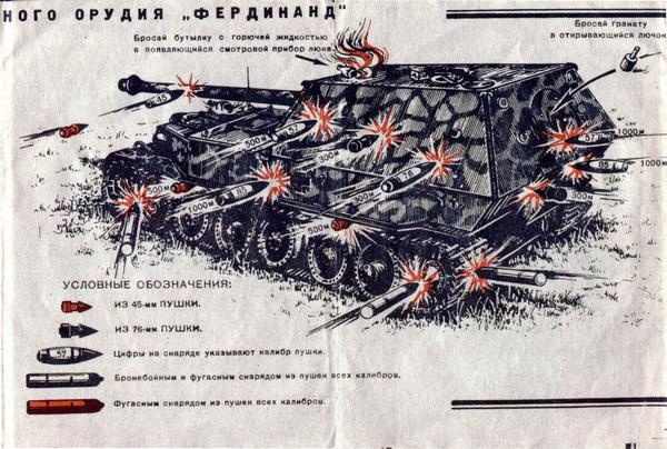 «Элефант». Тяжёлое штурмовое орудие Фердинанда Порше «Элефант». Тяжёлое штурмовое орудие Фердинанда Порше