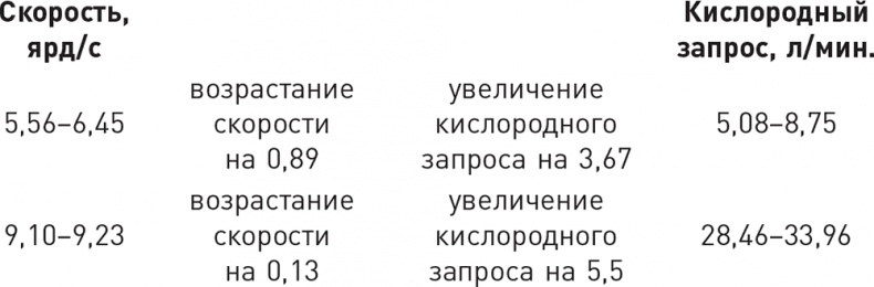 Бег с Лидьярдом. Доступные методики оздоровительного бега от великого тренера XX века Бег с Лидьярдом. Доступные методики оздоровительного бега от великого тренера XX века