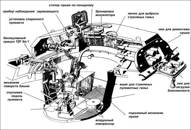 Танки III Рейха. Том III Танки III Рейха. Том III