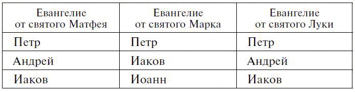 Драгоценные камни в мифах и легендах Драгоценные камни в мифах и легендах