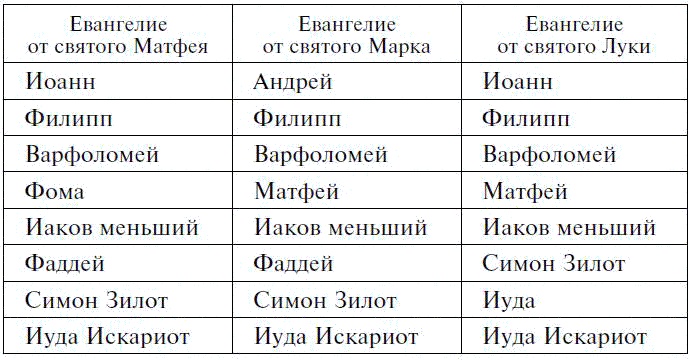 Драгоценные камни в мифах и легендах Драгоценные камни в мифах и легендах