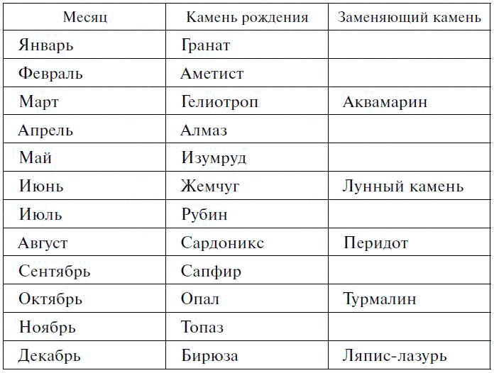 Драгоценные камни в мифах и легендах Драгоценные камни в мифах и легендах