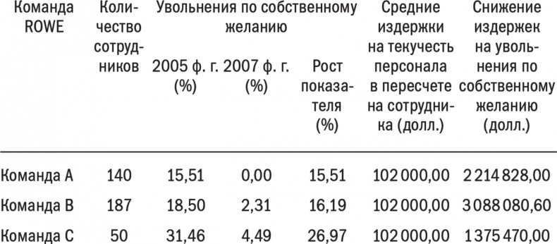 Офис в стиле фанк. Манифест удаленной работы Офис в стиле фанк. Манифест удаленной работы