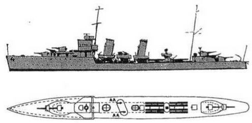 Эскадренные миноносцы Англии во второй мировой войне. Часть I (1925 -1945 гг.)