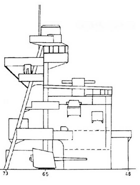Легкие крейсера Японии. 1917-1945 гг.