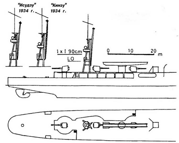 Легкие крейсера Японии. 1917-1945 гг. Легкие крейсера Японии. 1917-1945 гг.