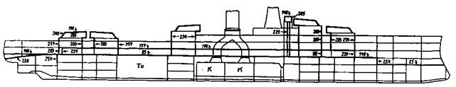 Линейные корабли Соединенных Штатов Америки. Часть I. Линкоры типов “South Carolina”, “Delaware”, “Florida” и “Wyoming”. Линейные корабли Соединенных Штатов Америки. Часть I. Линкоры типов “South Carolina”, “Delaware”, “Florida” и “Wyoming”.