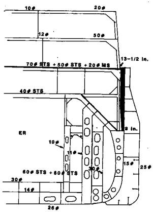 Линейные корабли Соединенных Штатов Америки. Часть II. Линкоры типов “New York”, “Oklahoma” и “Pennsylvania” Линейные корабли Соединенных Штатов Америки. Часть II. Линкоры типов “New York”, “Oklahoma” и “Pennsylvania”