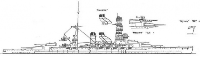 Линейные корабли типа "Нагато". 1911-1945 гг. Линейные корабли типа "Нагато". 1911-1945 гг.