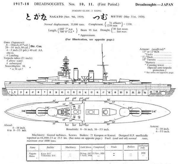 Линейные корабли типа "Нагато". 1911-1945 гг.