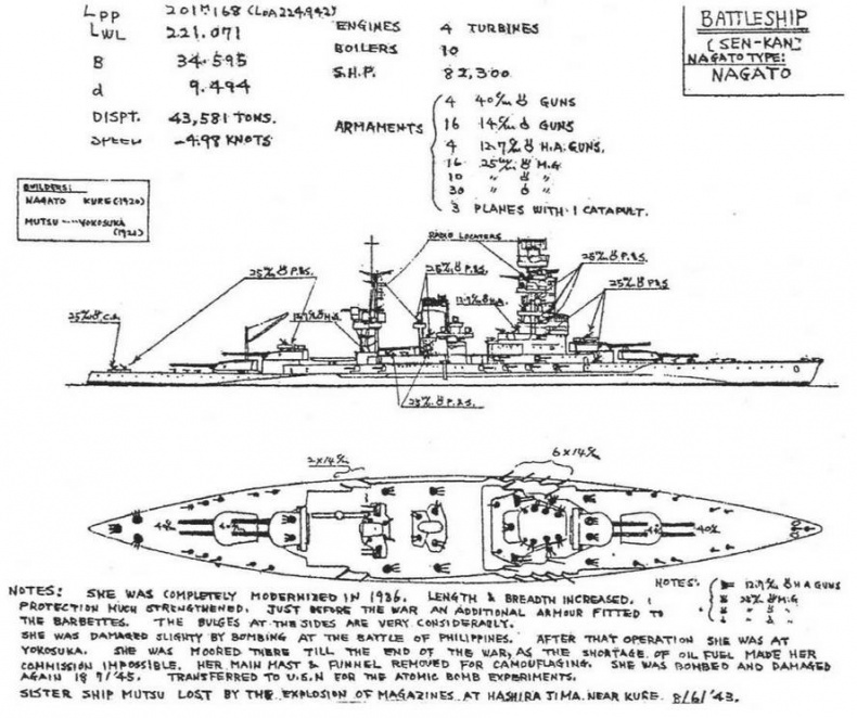 Линейные корабли типа "Нагато". 1911-1945 гг.