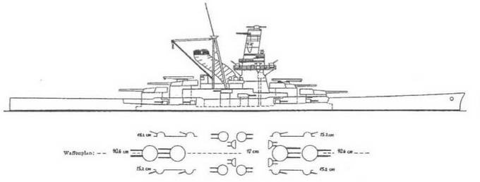 Линейные корабли типа "Нагато". 1911-1945 гг.