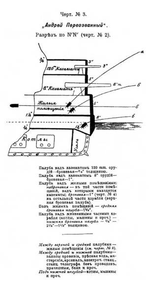 Линейный корабль "Андрей Первозванный" (1906-1925)